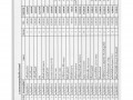 MOIT 2 ข้อ 10.แผนการใช้จ่ายงบประมาณประจำปี 2565 Image 28